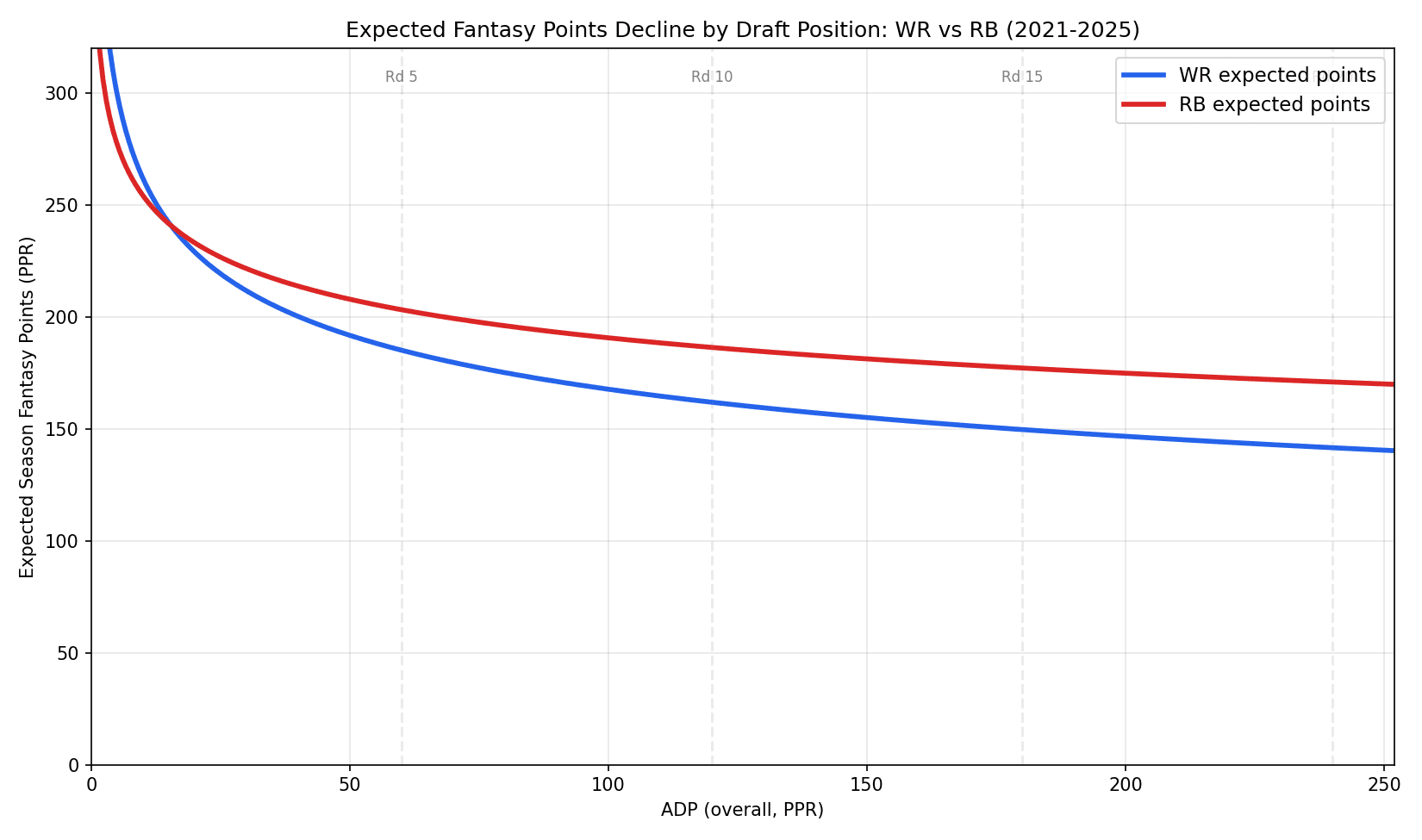 Fantasy Football: Here are some dos and don'ts to simplify your approach to drafting in 2026