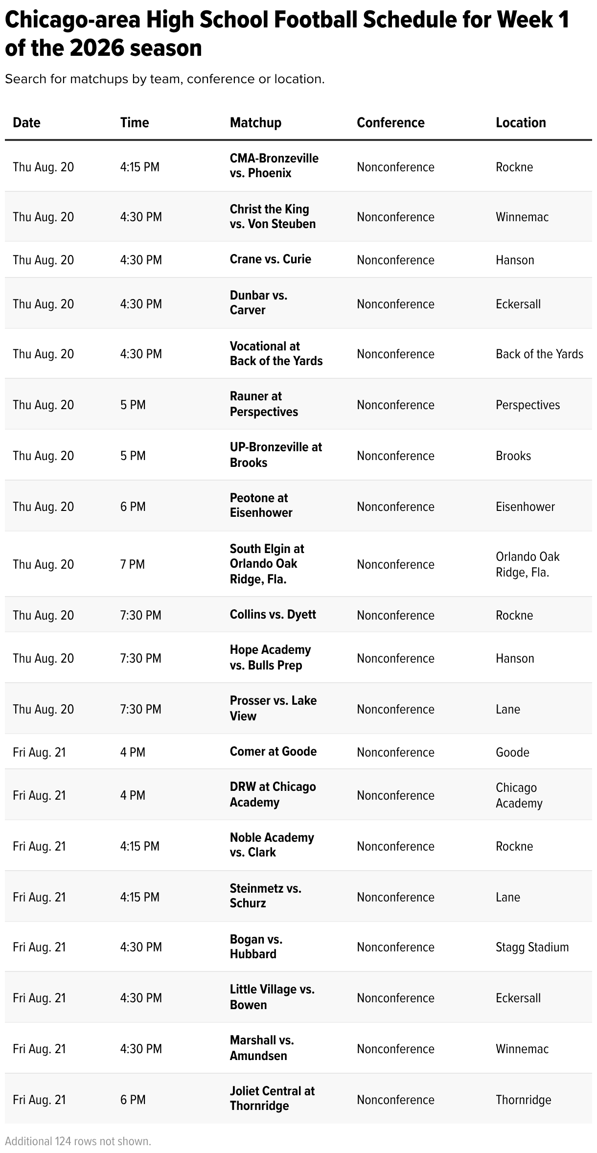 High school football schedule for Week 1