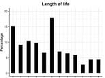Life's too short! Women over 50 prioritise enjoyment over longevity, new study reveals