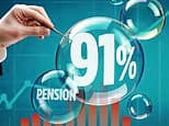 How some pensions could soon be taxed at 91% on death - what you can do to protect yours