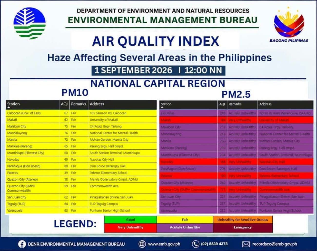 Metro Manila areas still at ‘acutely’ unhealthy air quality level