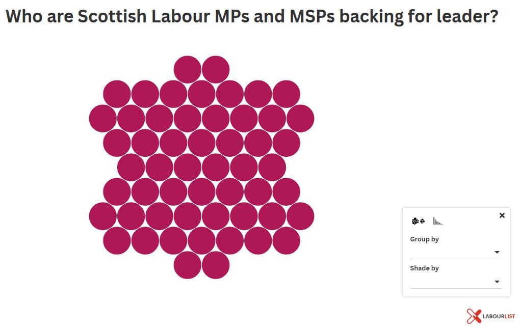 Scottish Labour leadership election: Who are MPs and MSPs backing?