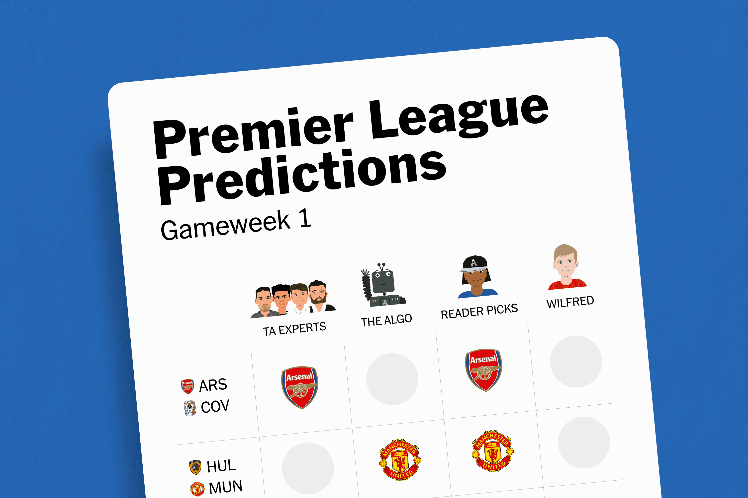 Premier League predictions are back, join us: Arsenal vs Coventry and the rest of GW1