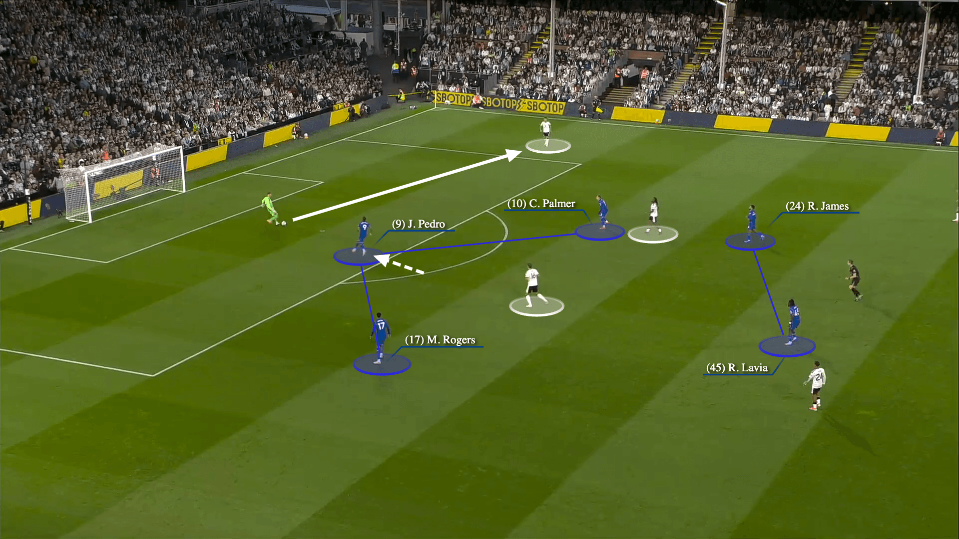 Xabi Alonso's 3-4-3 at Chelsea: Dynamite in attack, problems to solve at the back