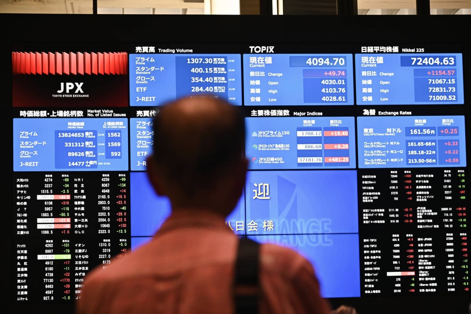 Japan pension whale GPIF reaps record $150bn in mainly AI-driven gains
