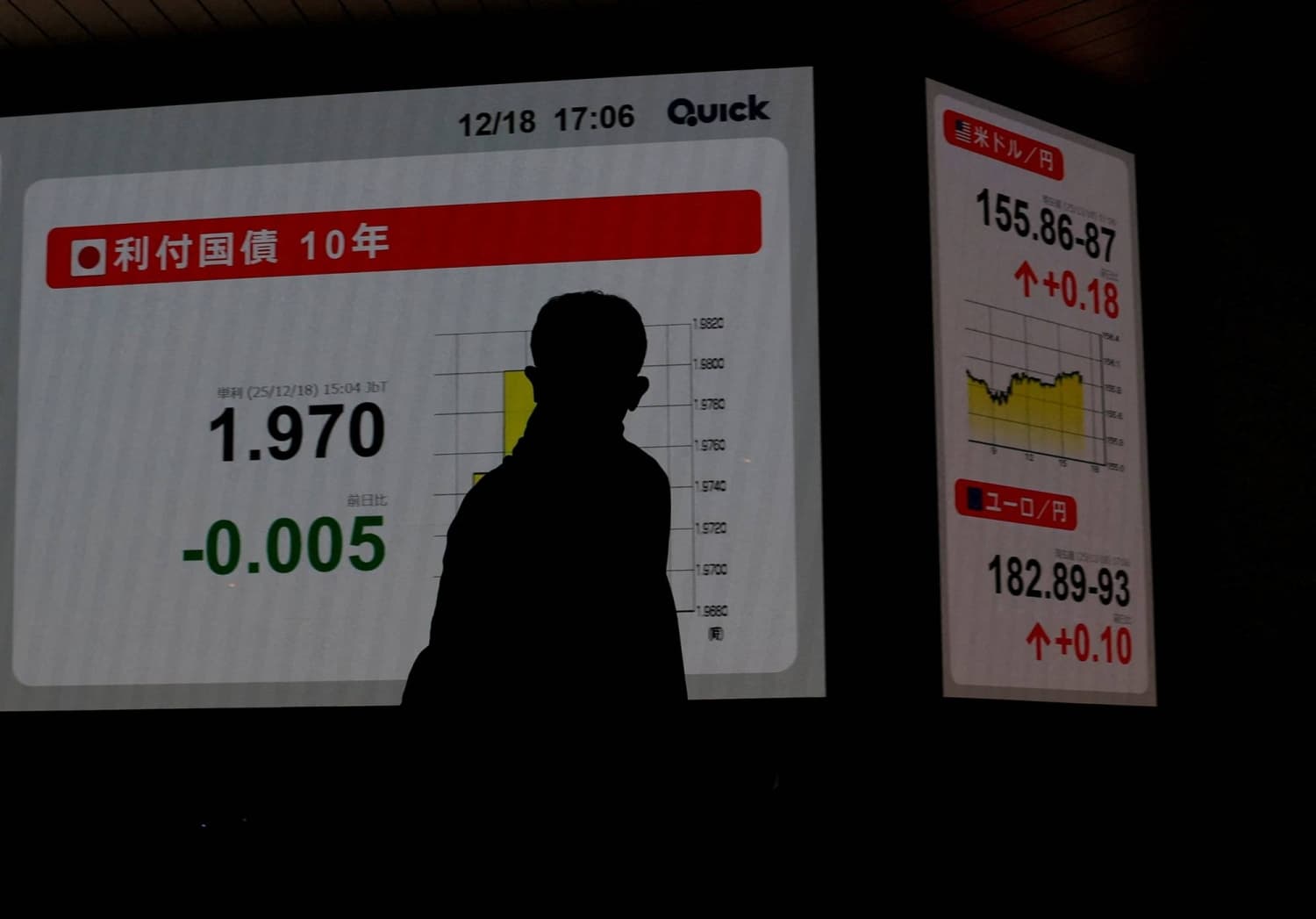 Japan eyes fiscal 2027 assumed bond interest rate at 3.8%