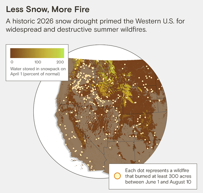 Scientists Have Created a New Category of Heat Waves: “Snow Eaters”