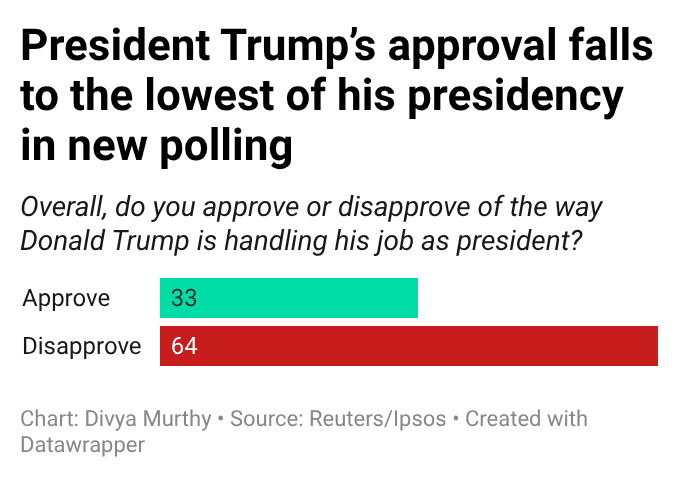 If you’re a Republican on Capitol Hill, you’ve got to be pulling your hair out