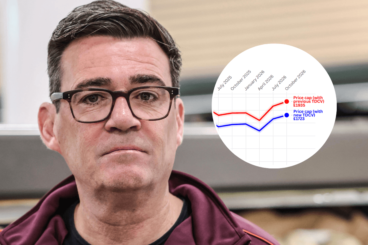 How one key change has masked the true rise in the Ofgem energy price cap