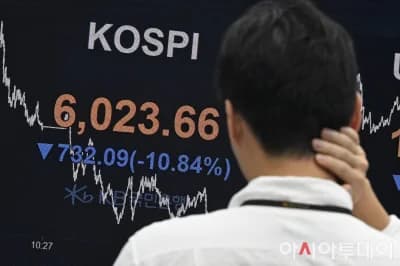 South Korea halts stock trading as Kospi plunges more than 8%