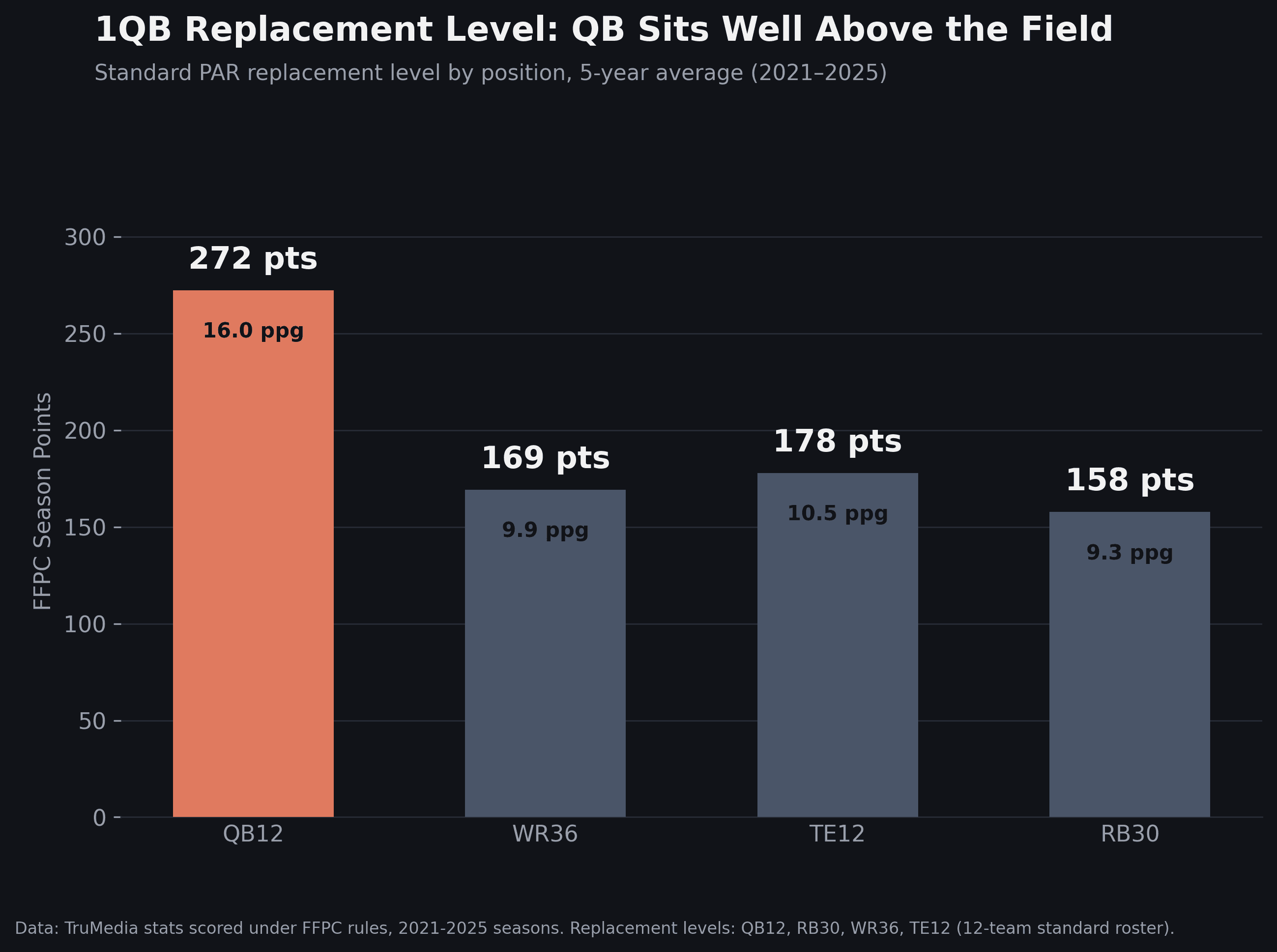 Fantasy Football: Before you enter your Superflex draft, here are some useful tips and strategy for 2QB leagues