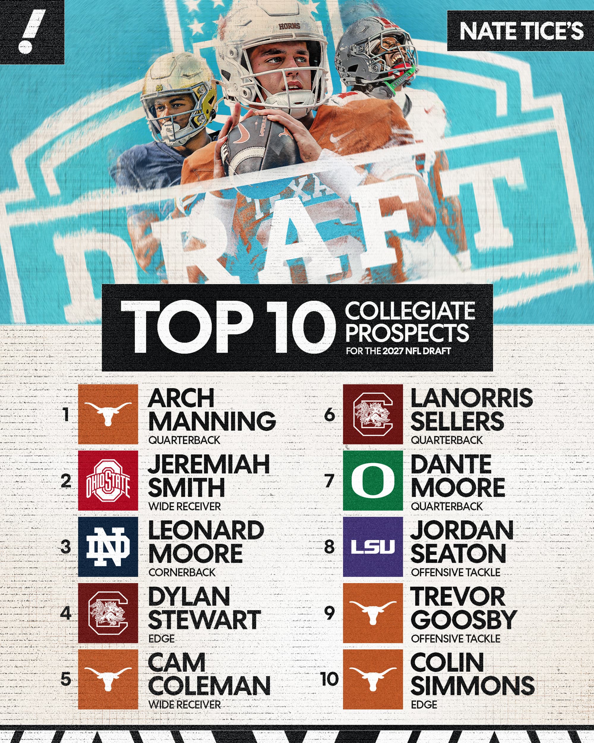 Arch Manning, Jeremiah Smith and 2 more QBs in the top 10: 2027 NFL Draft big board entering Week 1