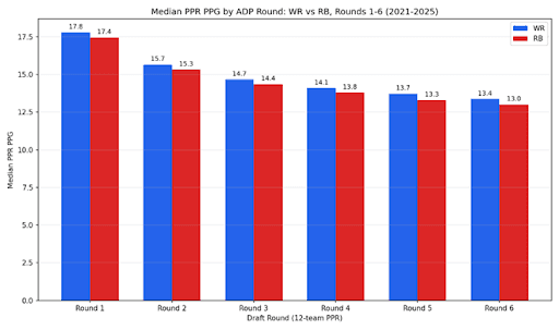 Fantasy Football: Pros and cons for the most popular draft strategies for 2026