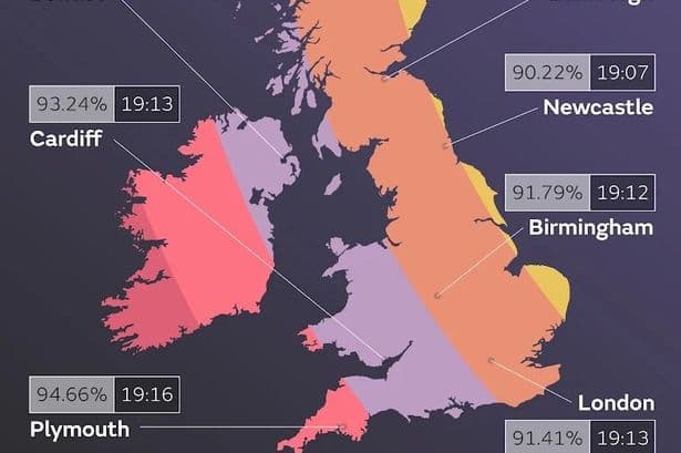 Solar eclipse warning to everyone in Wales