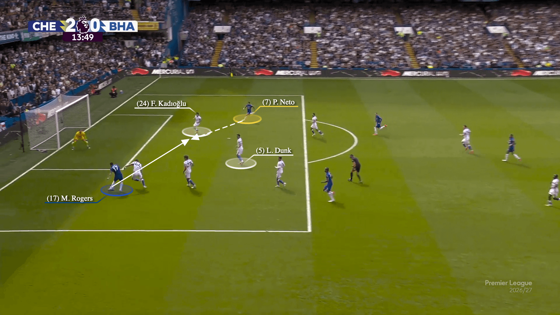 Pedro Neto offers Chelsea and Xabi Alonso something different as a wing-back