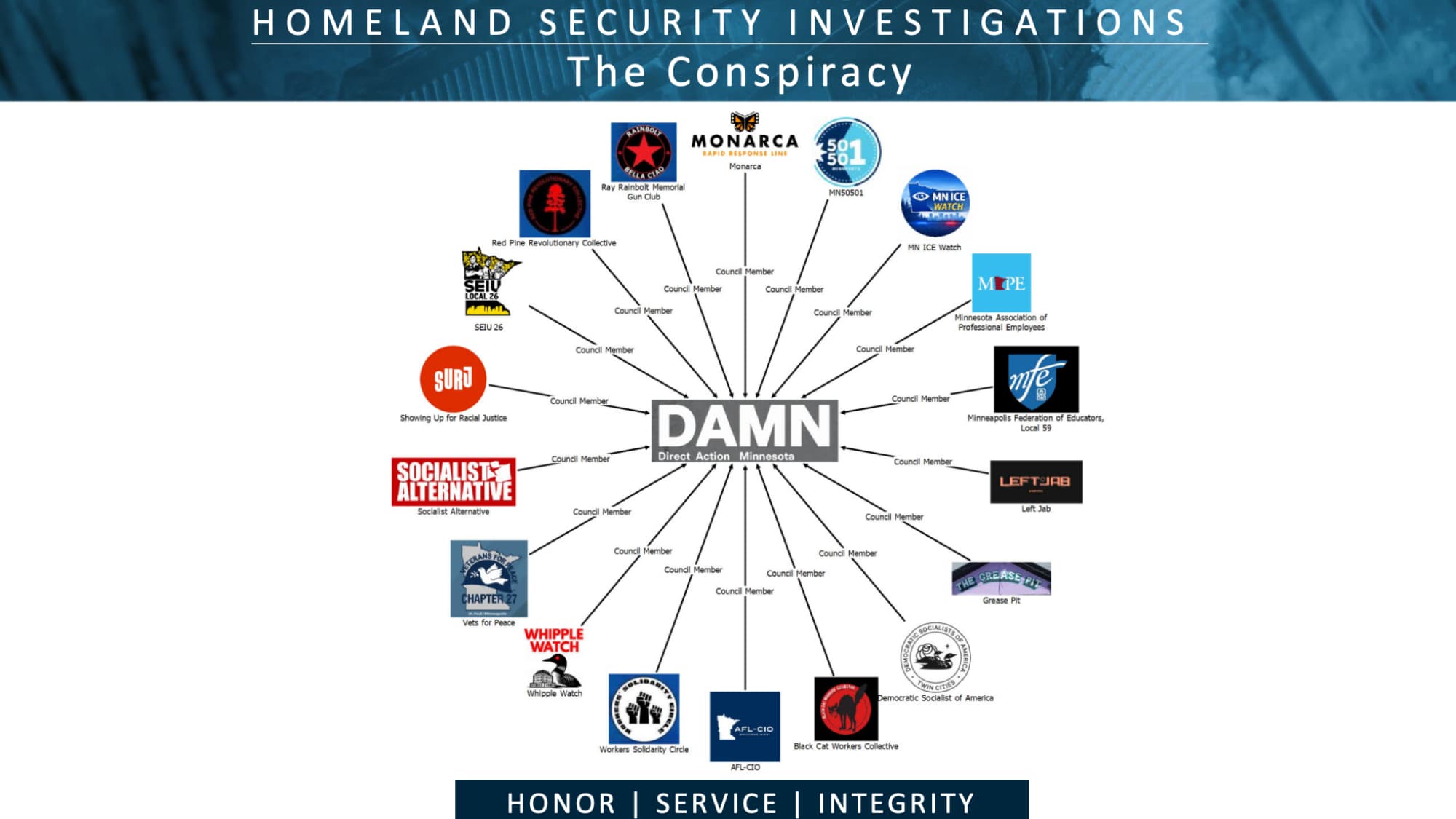 Documents Reveal the Federal Government’s Vast Minnesota Surveillance Dragnet